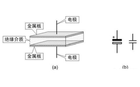 電容器是隔直流的，但為什么電池直流電卻可以為電容器充電呢？