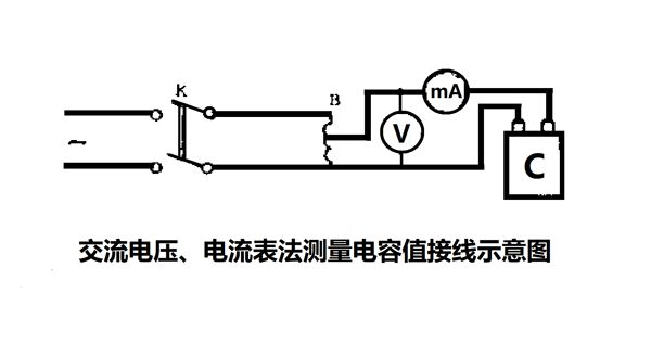 為什么要定期測(cè)量電力電容器的電容量？怎樣測(cè)量？